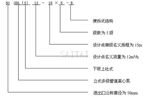 CQB-F氟塑料磁力泵型号意义